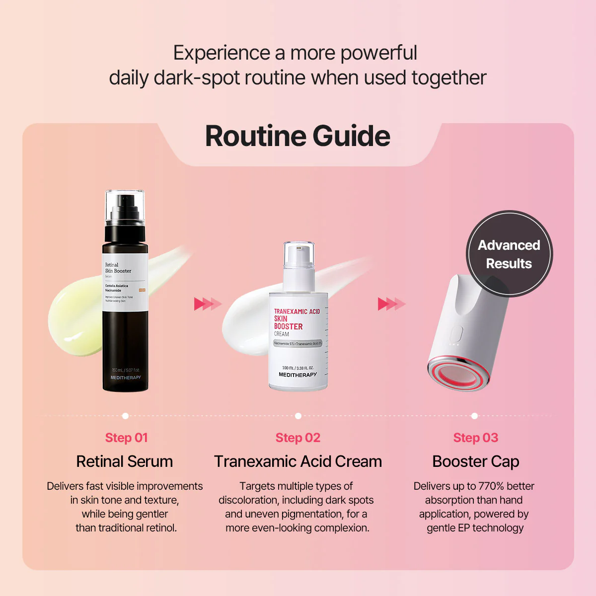 Dark Spot Reset Routine Set - Image 3