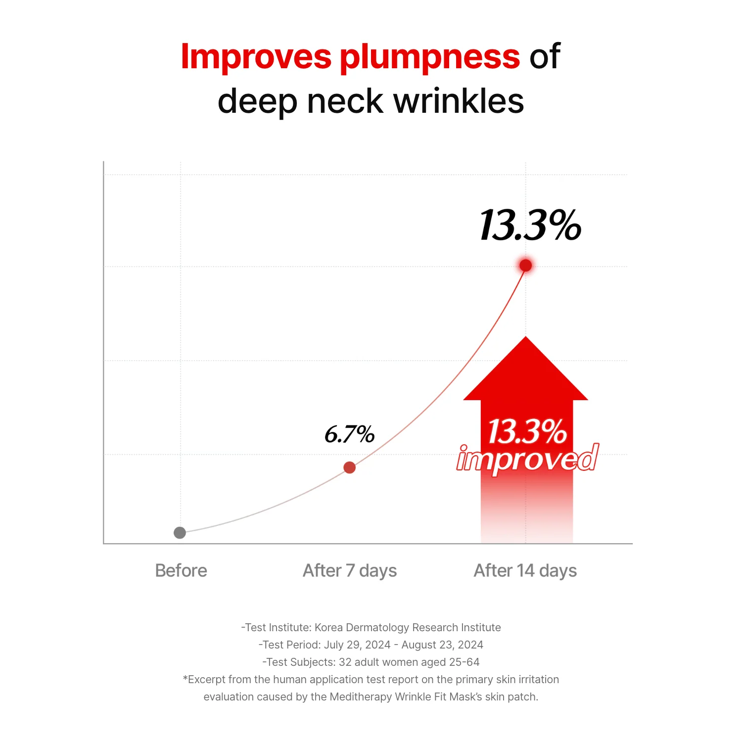 Collagen Wrinkle-fit Mask - Image 14